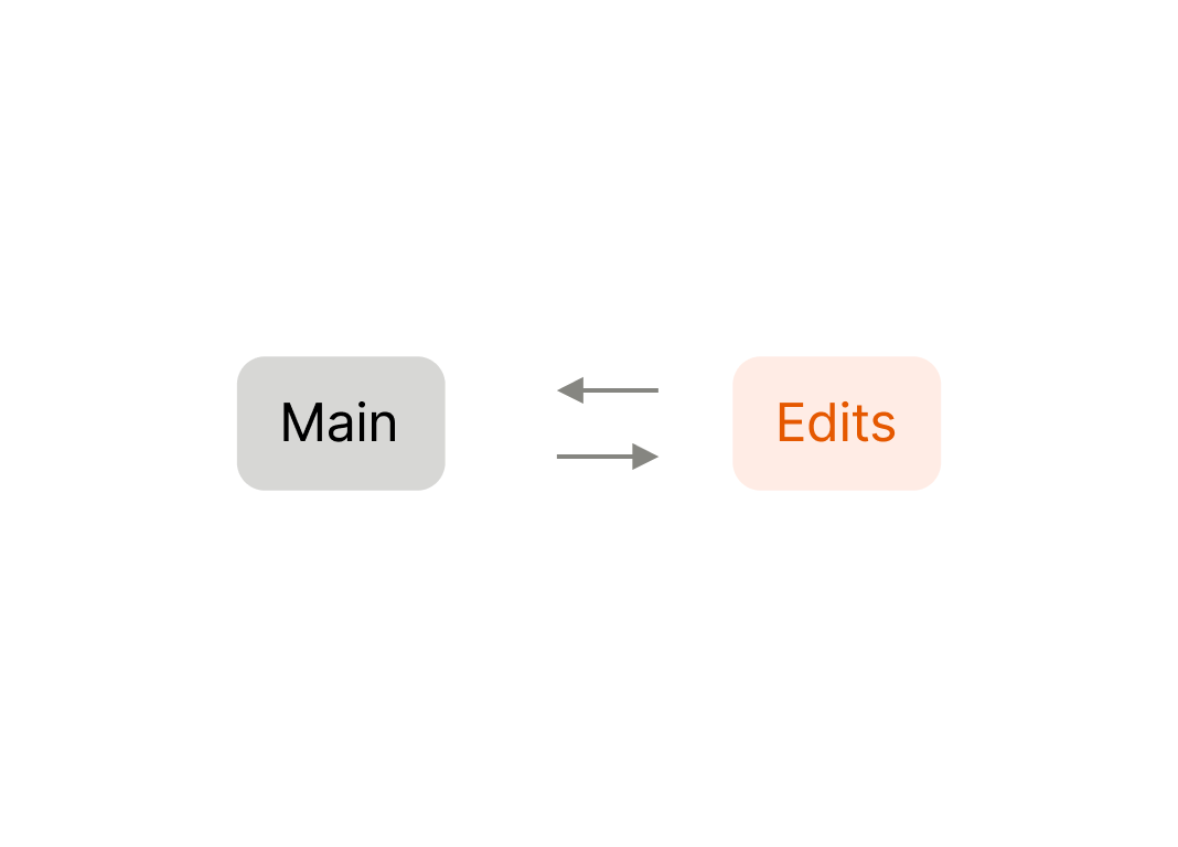 Before branching diagram.